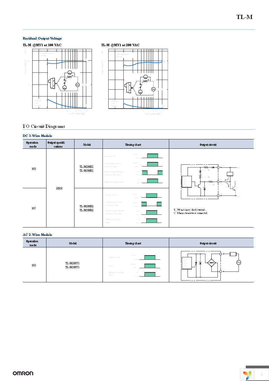 TL-M2ME1 5M Page 3